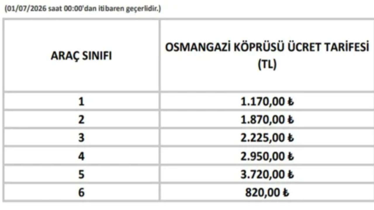 osmangazi-koprusu-gecis-ucretleri
