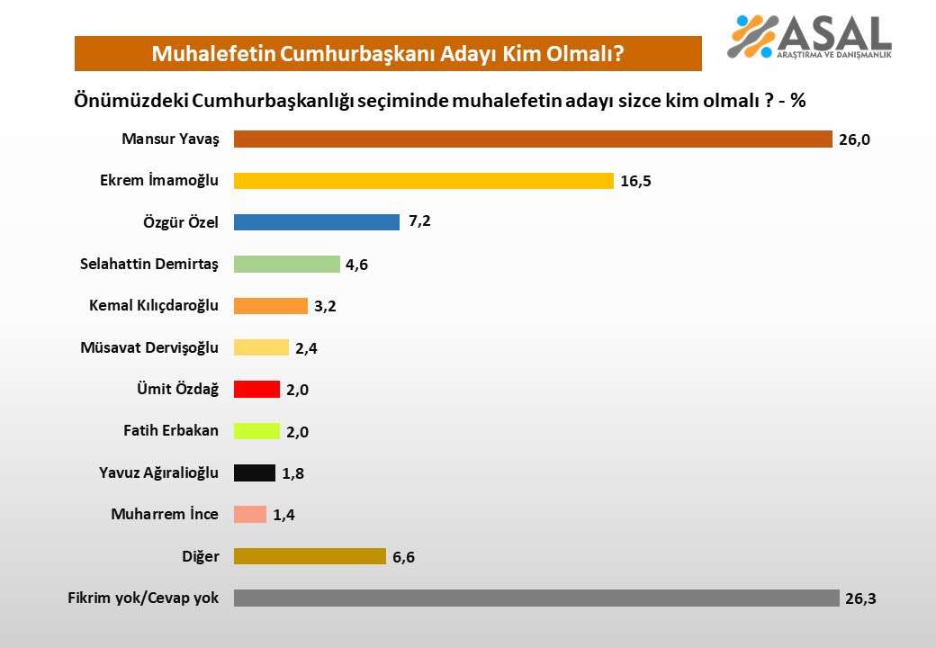 chp-mansur-yavas-ekrem-imamoglu-anket