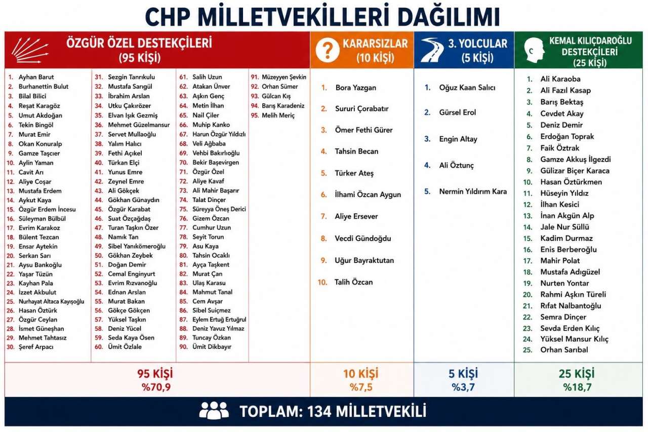 chp