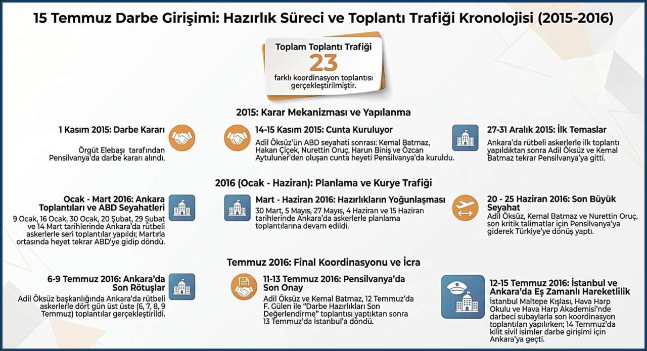 15-temmuz