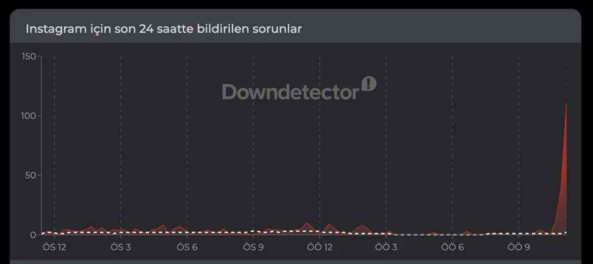 sdfsfgjdh