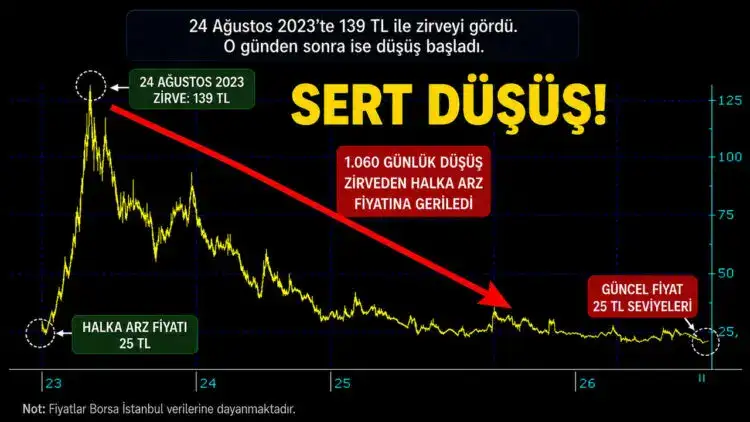borsa