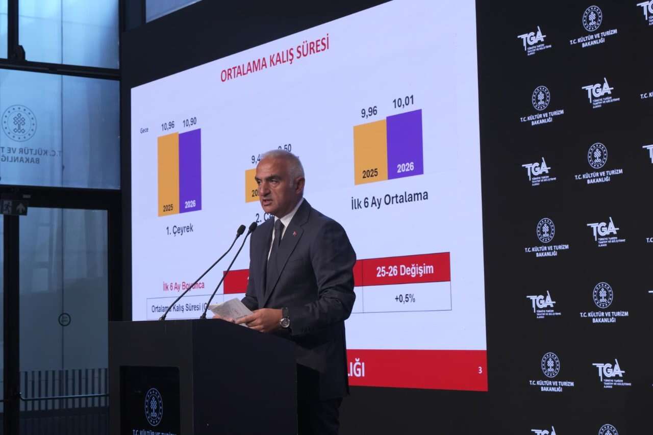turizm