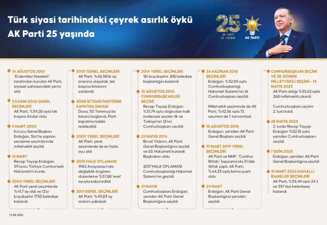 ak-parti