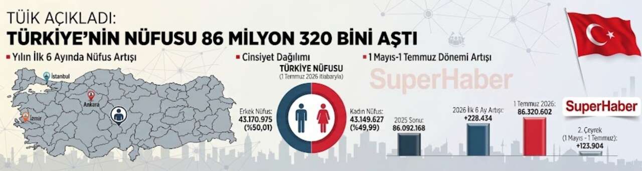 turkiye-nufus-kac-2026