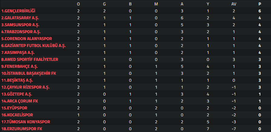 super-lig