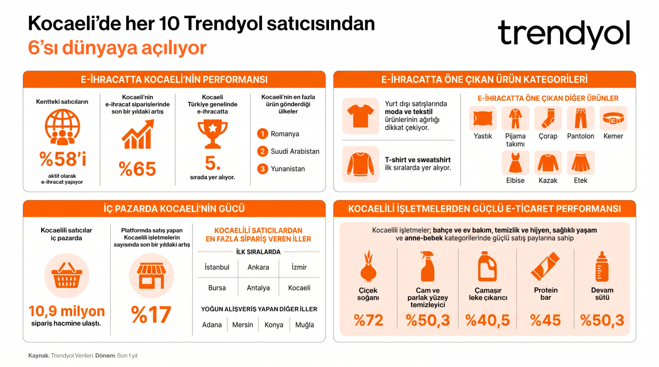 trendyol