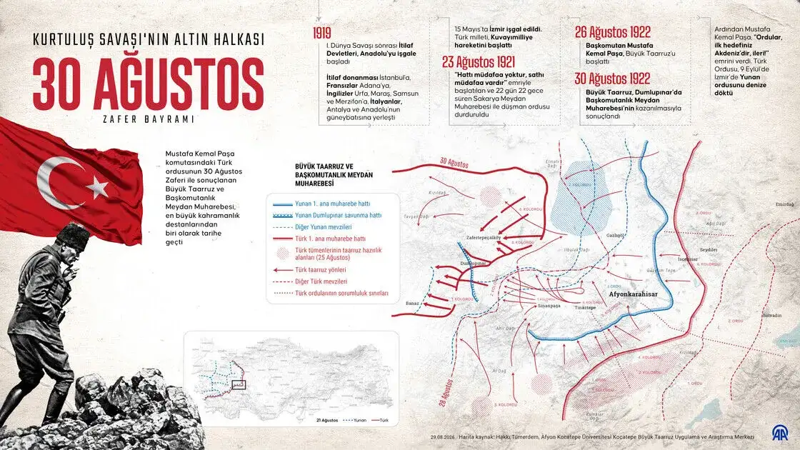 30-agustos