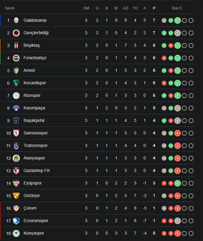 galatasaray