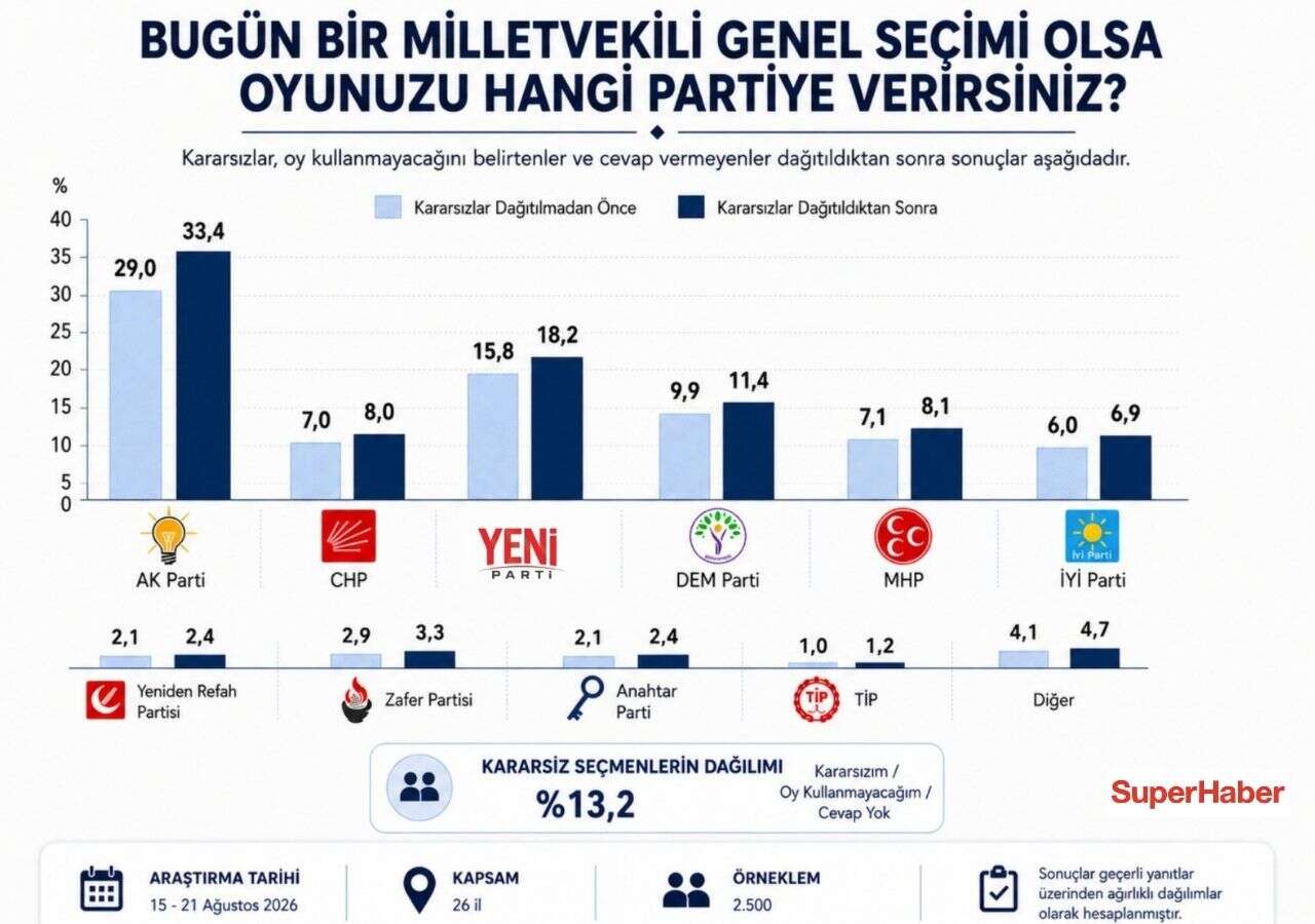 optimar-son-secim-anketi