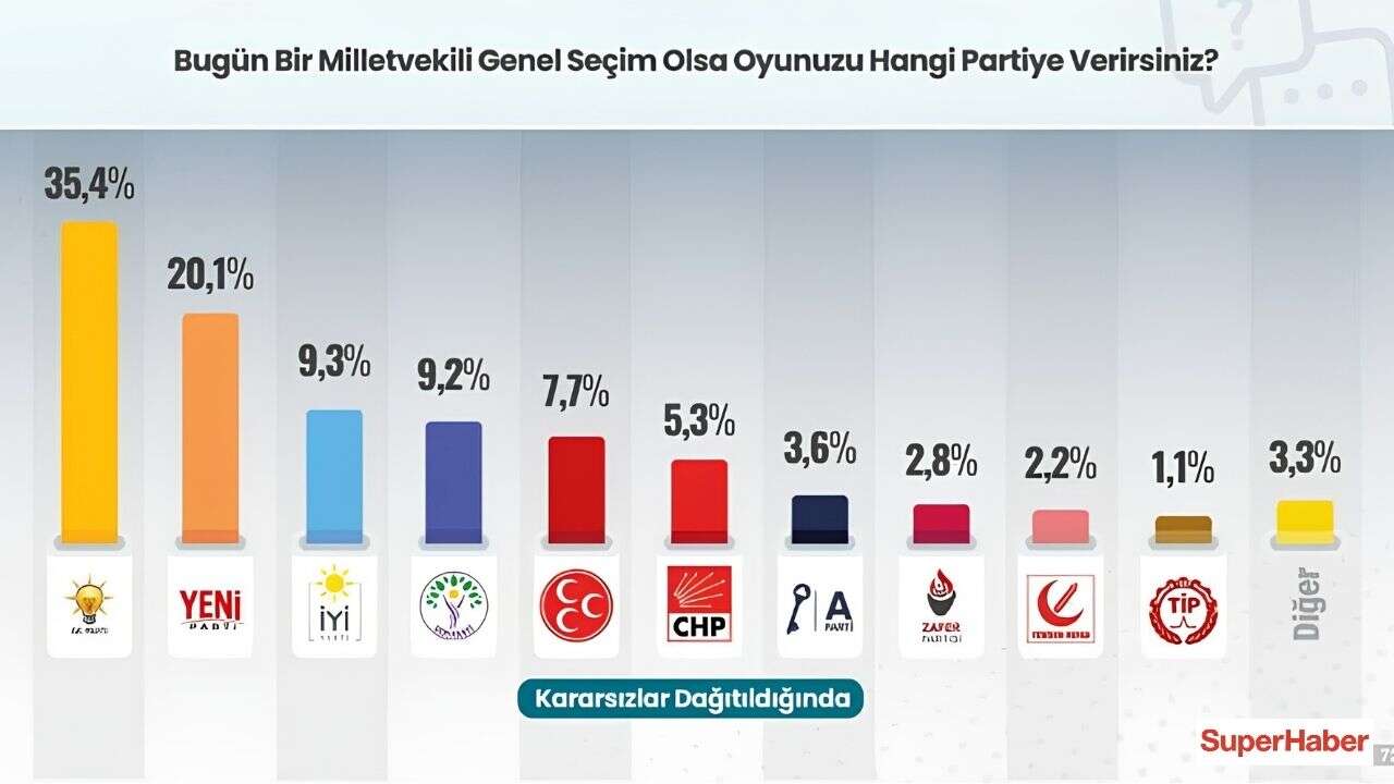 betimar-son-secim-anketi-sonuclari
