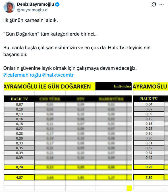 deniz-bayramoglu-ismail-kucukkaya-reyting