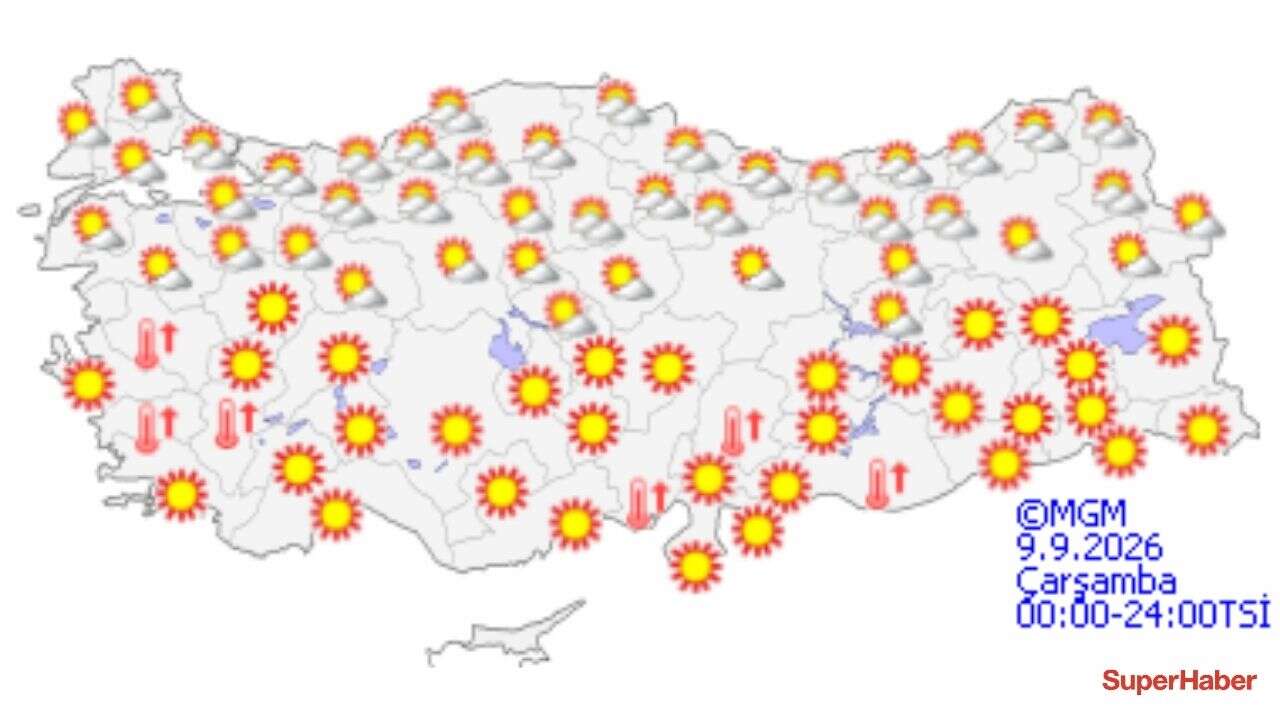 turkiye-hava-durumu
