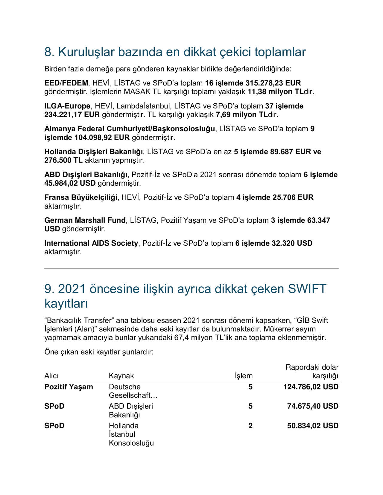 masak-lgbt-fon-kayitlari