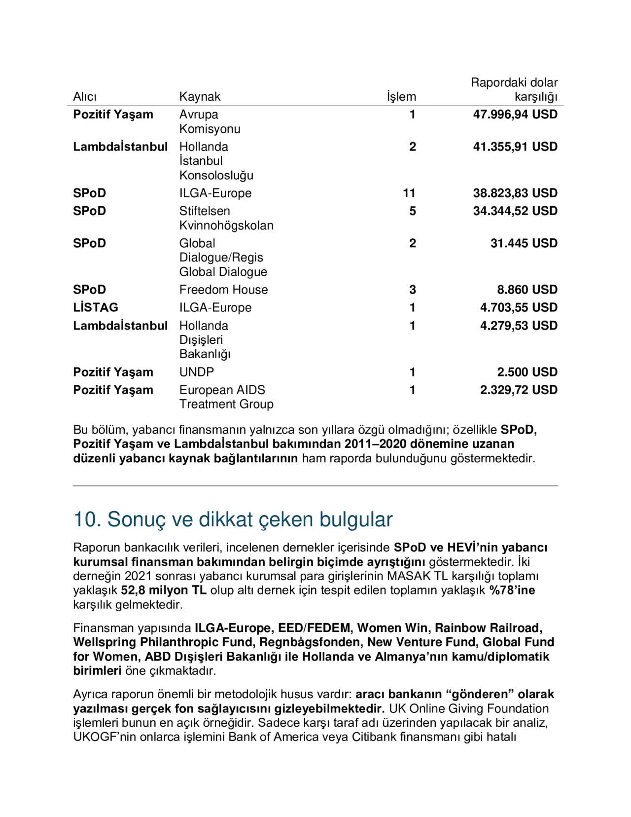 masak-lgbt-fon-kayitlari
