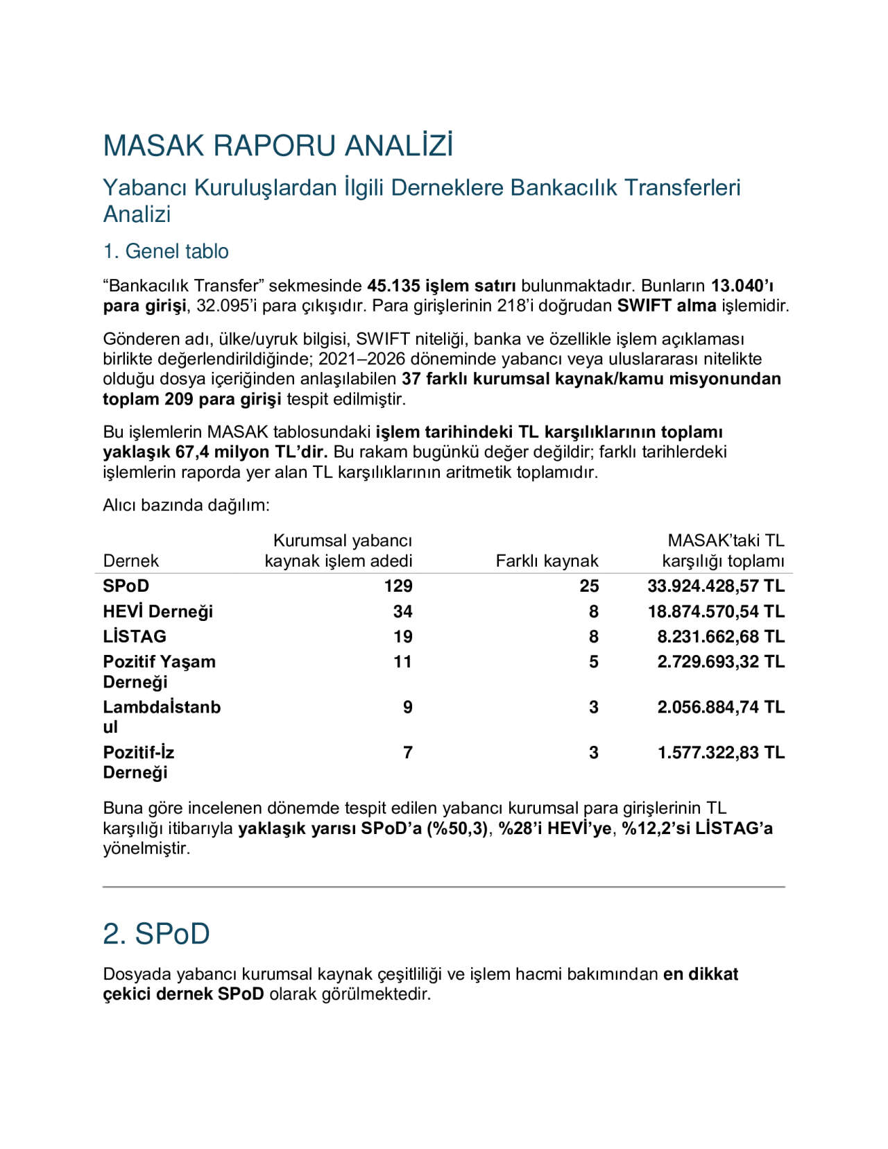 masak-lgbt-fon-kayitlari