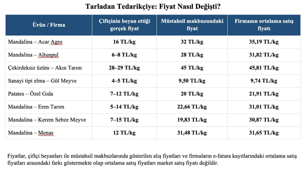 sebze-meyve-fiyat-vurgunu