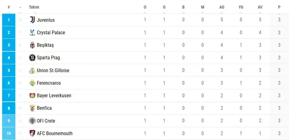 besiktas