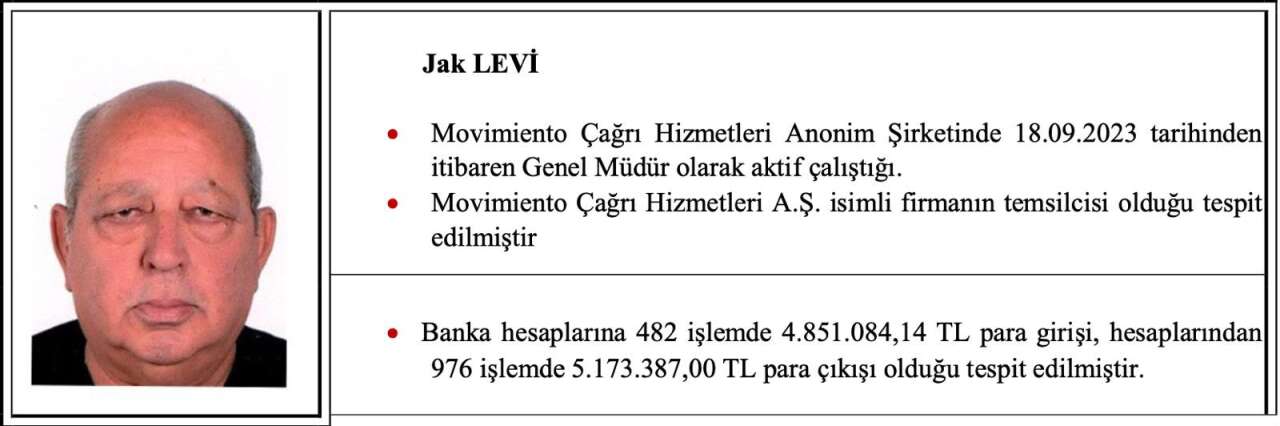 israil-baglantili-dolandiricilik-operasyonu-mit-istanbul
