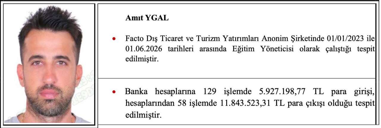 israil-baglantili-dolandiricilik-operasyonu-mit-istanbul