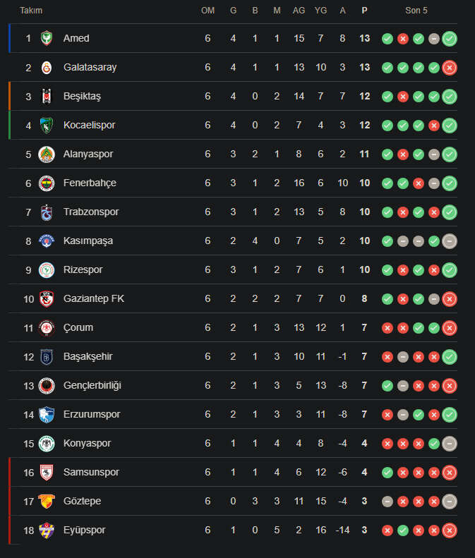 super-lig