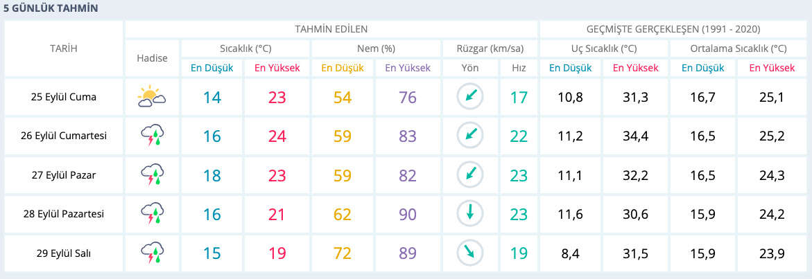 meteoroloji-saganak-yagis-uyarisi
