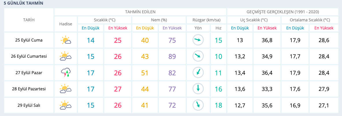 meteoroloji-saganak-yagis-uyarisi