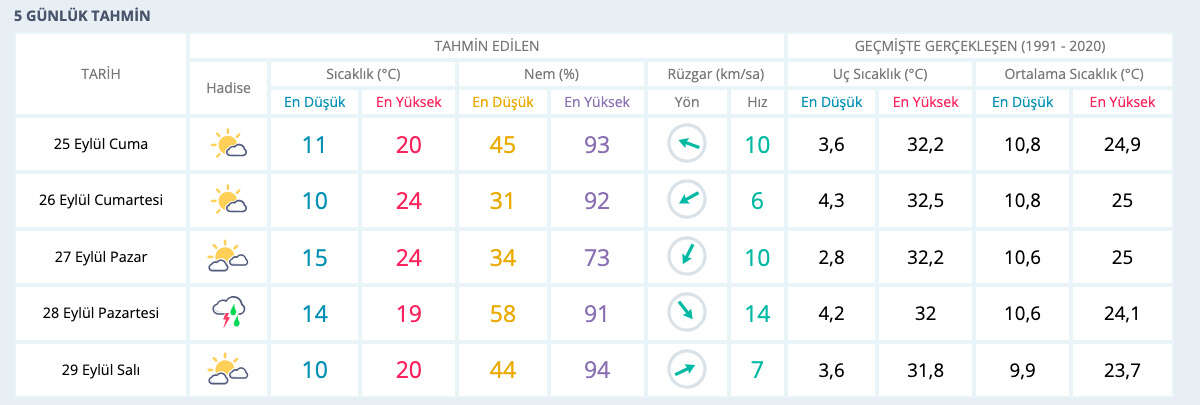 meteoroloji-saganak-yagis-uyarisi