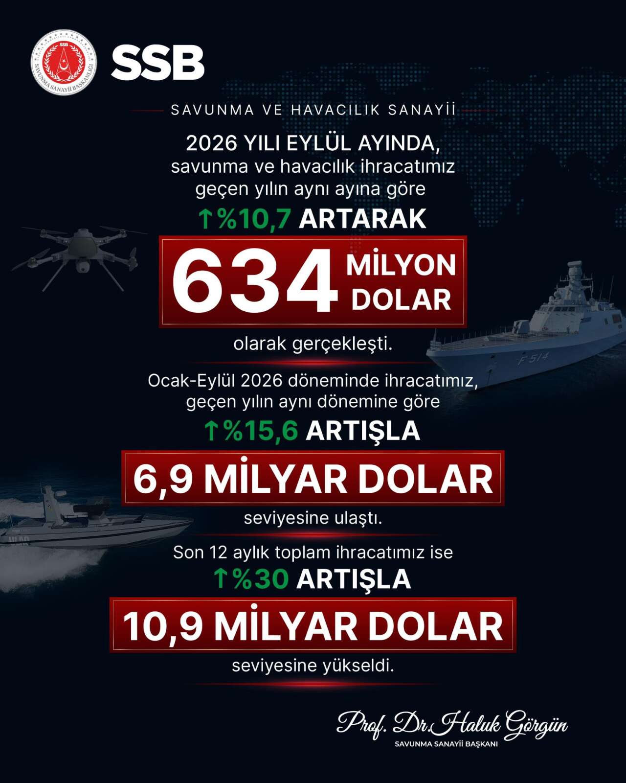 haluk-gorgun-savunma-sanayii-ihracat