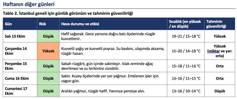 istanbul-yagis-poyraz-hava-durumu