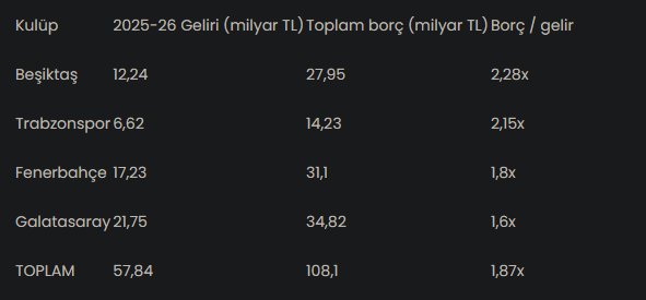 4-buyukler