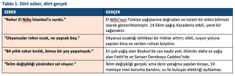 istanbul-beykoz-sel-mikdat-kadioglu-yazisi