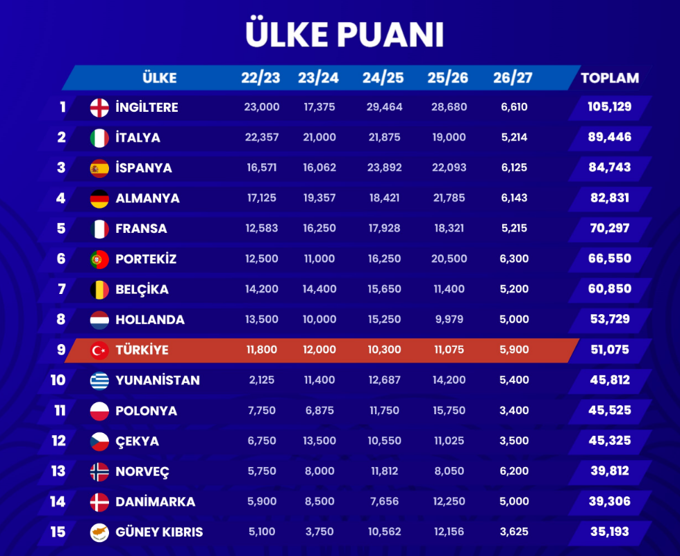 ulke-puani